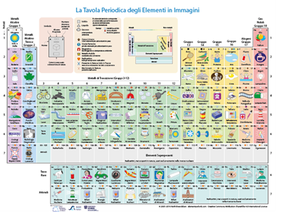 231012 Tavola periodica  Keith Enevoldsen - Immagini