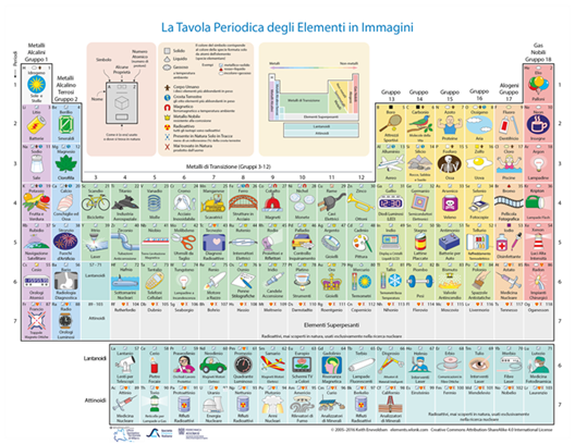 241126 Tavola periodica  Keith Enevoldsen - Immagini