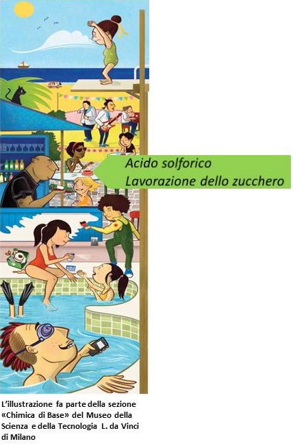 Acido Solforico Acido Solforico